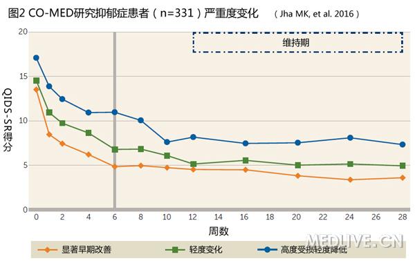 社会人口学特征_人口学特征图表(2)