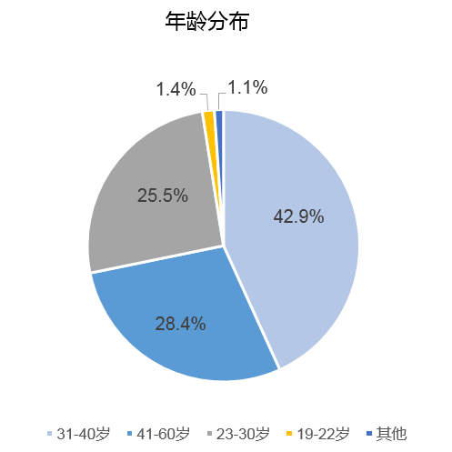 中国人口生殖健康网_中国人口与生殖健康蓝皮书(3)