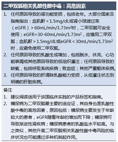 精神科使用二甲双胍:安全性须知