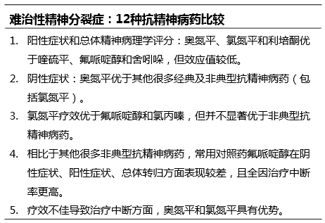 一文读懂:抗精神病药的相对疗效及副作用