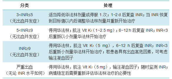 房颤病人口服华法林_病人房颤心电图(2)