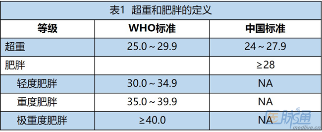 合理控制体重是才是多靶点的 防癌药 中华医学网 1