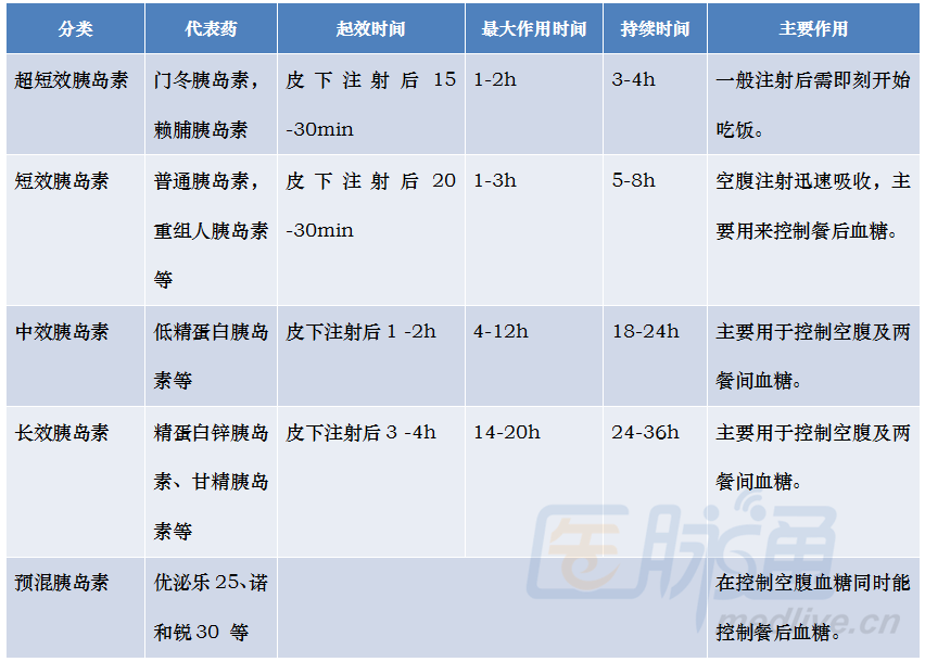 胰岛素导致低血糖,不要忽略这个原因