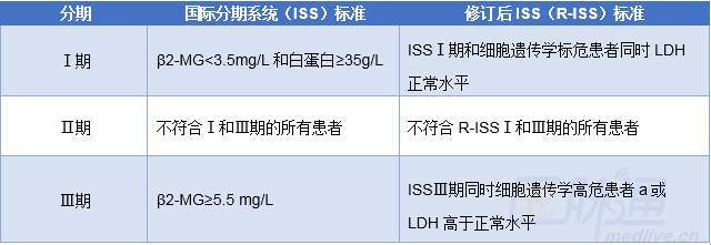 一文掌握│多发性骨髓瘤的诊断