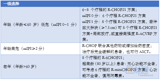 化疗gdp_重磅 奥拉帕利在国内获批卵巢癌一线维持治疗(3)