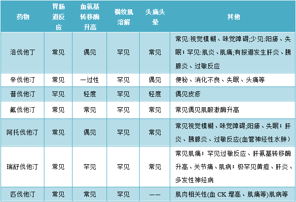 药物不良反应发生率_贝塔受体的不良反应_麦迪霉素不良反应