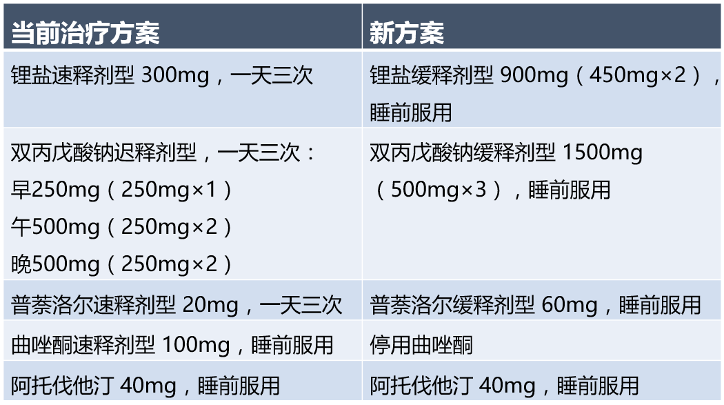 人口学因素_人口学因素对护理专业学生社交焦虑水平的作用