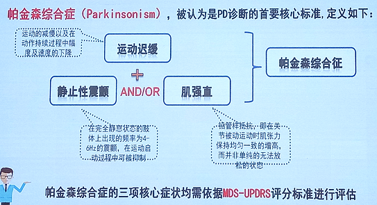 [渤海2017]肖卫忠:帕金森病的诊断及治疗