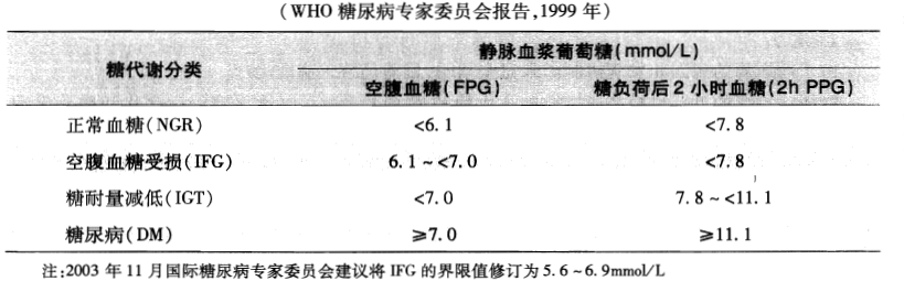 实三角线(正常人):空腹血浆胰岛素浓度为5-20mu/l,口服葡萄糖后30-60