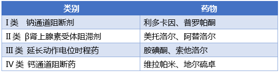 [chrs2017]张海澄:β受体阻滞剂抗心律失常作用与评价