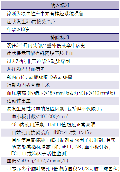 [渤海2017]李小刚:急性缺血性卒中静脉rt-pa溶栓治疗的纳入和排除标准