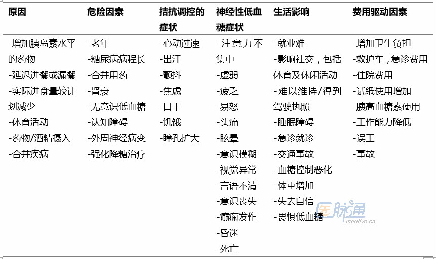 过犹不及糖尿病患者降糖治疗中的低血糖反应