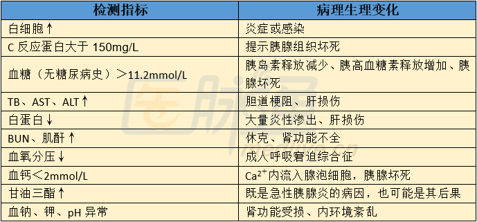 一文搞定急性胰腺炎分级与诊断