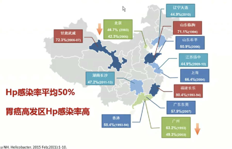 cgcccdd2017吕农华教授中国第五次幽门螺杆菌感染处理诊治共识精粹