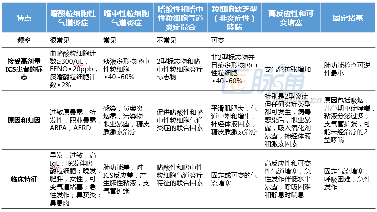 哮喘的原理_既然知道了哮喘的发病机制,我们就一步一步来看看都可以怎么治疗   首先,哮喘是(3)