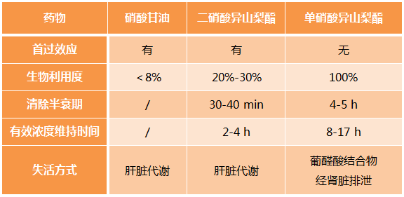 [长城会2017]王吉云教授:硝酸酯类药物,你用的对吗?