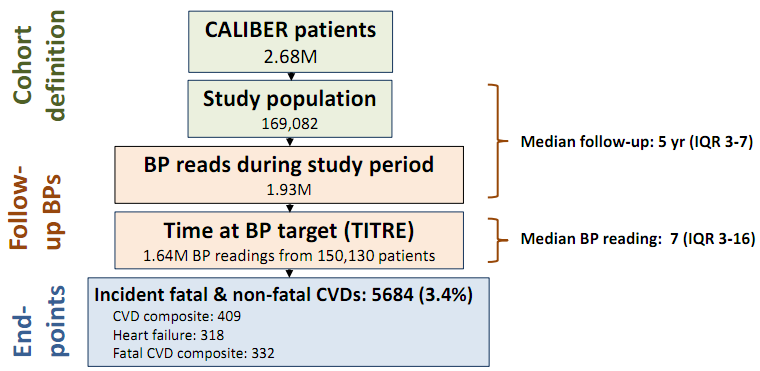 [aha2017]bp-titre研究:目标血压控制时间,同样不可忽视