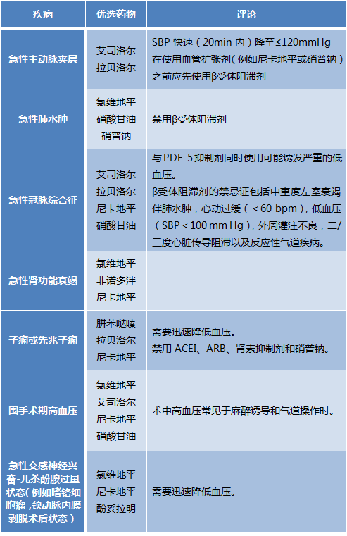 收藏2017指南抗高血压药物一览表