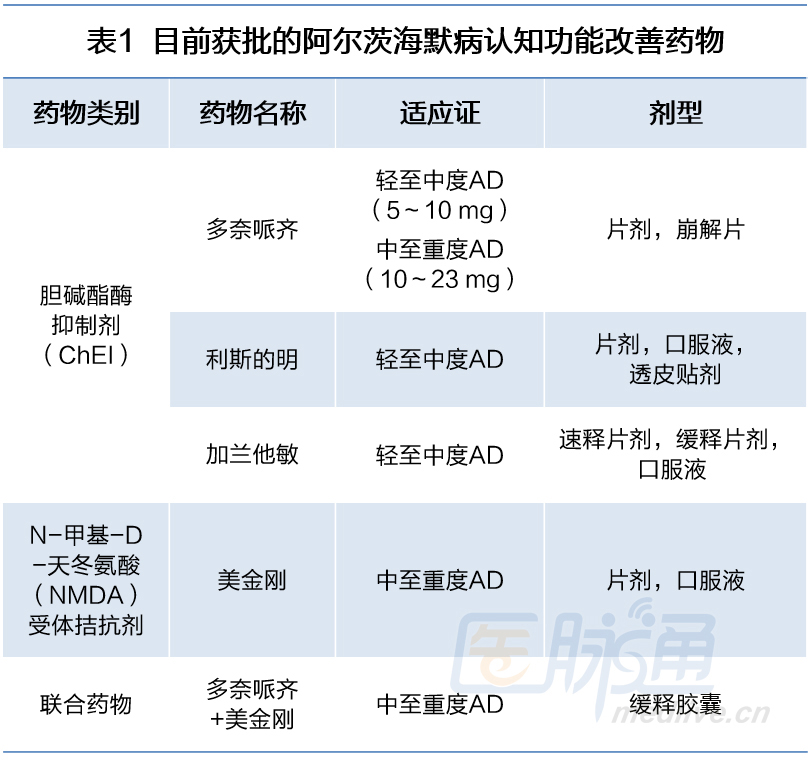 阿尔茨海默病药物治疗策略你想知道的都在这里