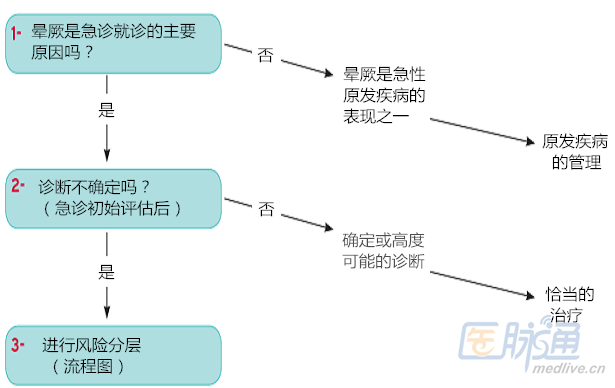 2018esc晕厥指南发布,一文快速掌握核心知识点 在急诊室对tloc的评估