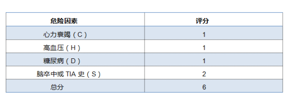 表1  chads2 评分