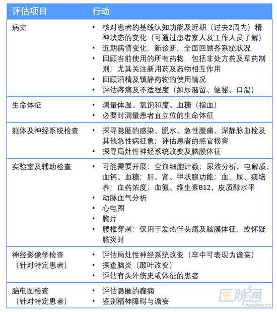 hshieh及其合作者对老年谵妄的流行病学,诊断,病理生理学,治疗及预防