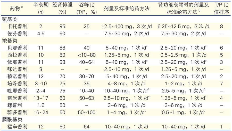 缓激肽的降解,增加一氧化氮和前列腺素(前列环素和前列腺素e2)的释放