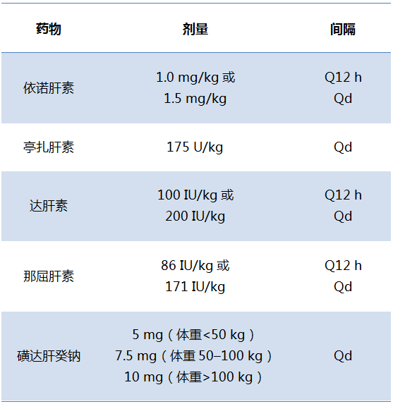 徐希奇教授:低分子肝素—历久而弥新