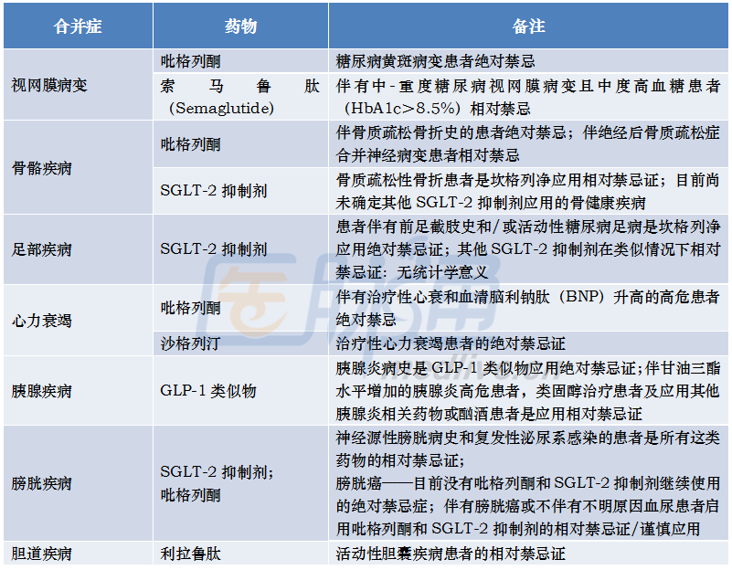 abcd/ra指南:糖尿病和糖尿病肾病-慢性肾病患者的高血糖管理