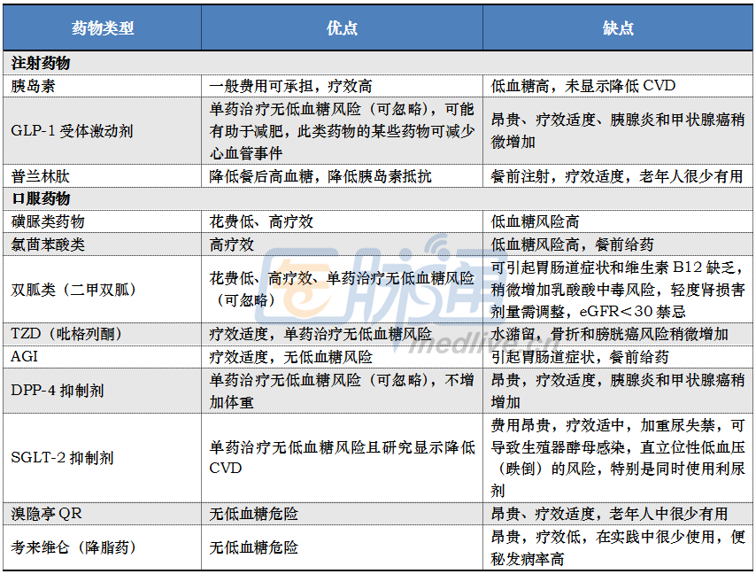 老年糖尿病管理,掌握这些关键点才放心 老年糖尿病的药物治疗