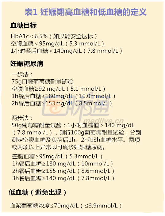 打算怀孕但患有糖尿病 该如何抉择 中华医学网 131